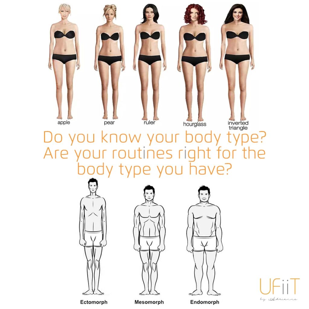 What the different body types for men and women look like